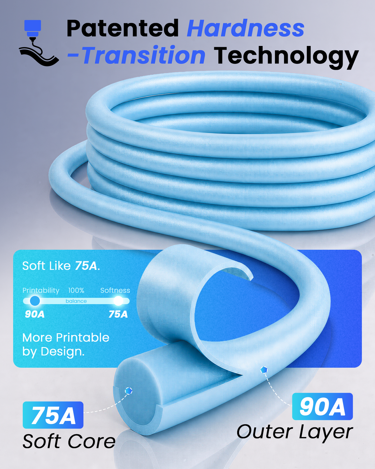 TPU Basic 9075A Filament 1.75mm, 800G