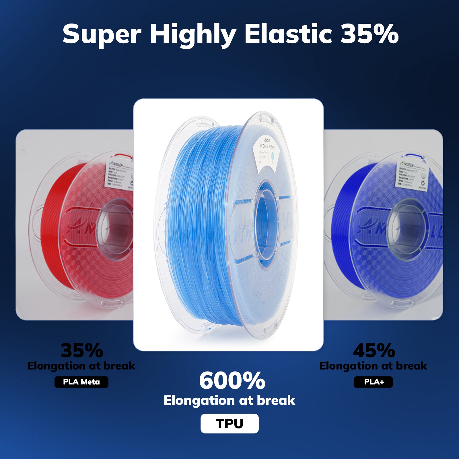 Amolen TPU Glow-in-the-Dark filament spool, emphasizing 600% elongation for flexible 3D printing.