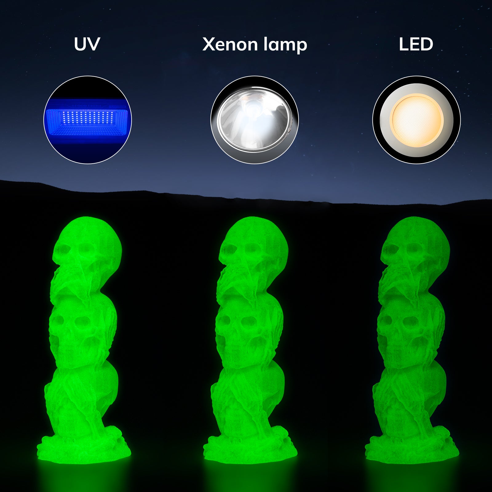Amolen Glow-in-the-Dark PLA showcasing 3D printed glowing skull models under UV, Xenon, and LED lights.