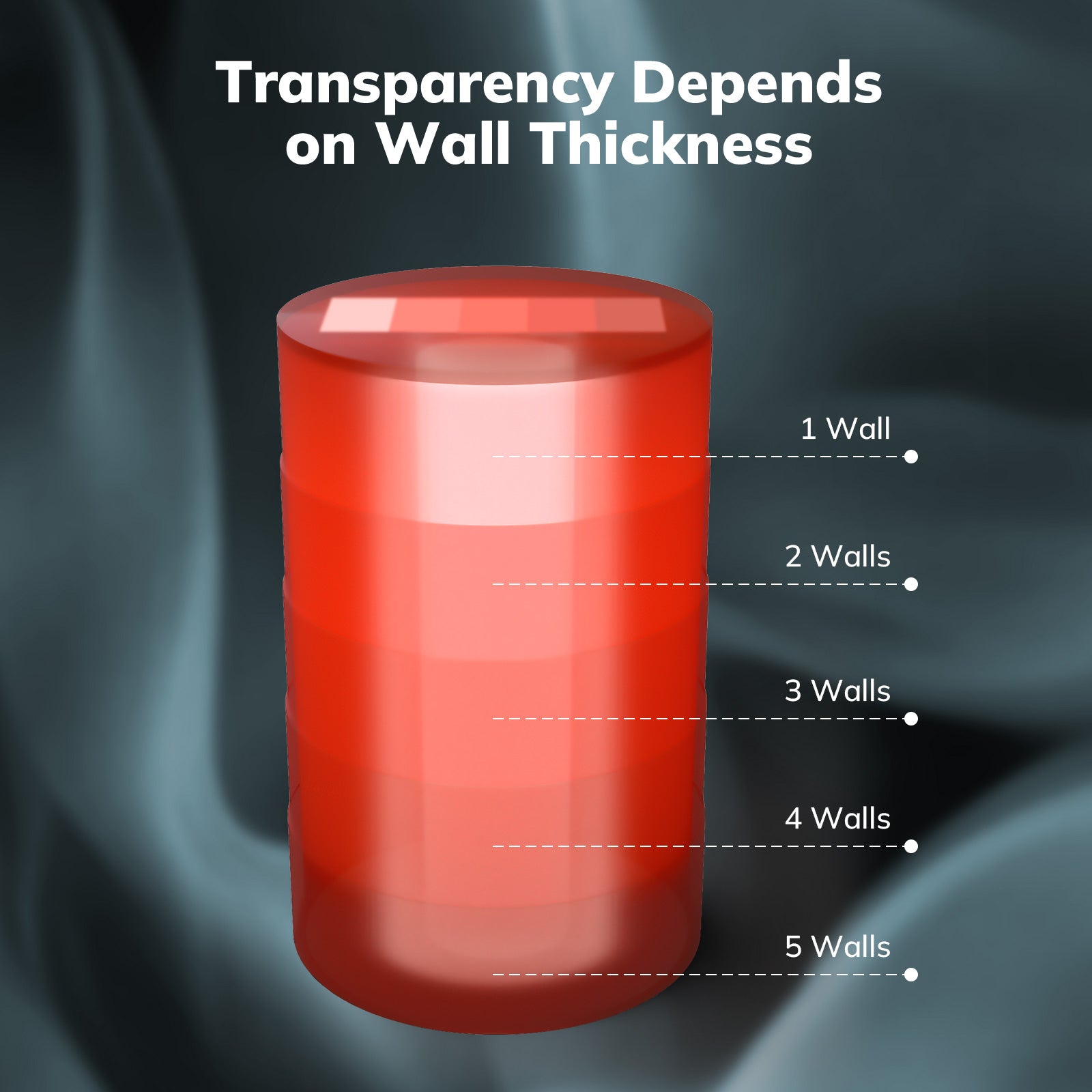 Amolen PETG transparent filament: Transparency based on wall thickness, showcasing 3D printing material properties.
