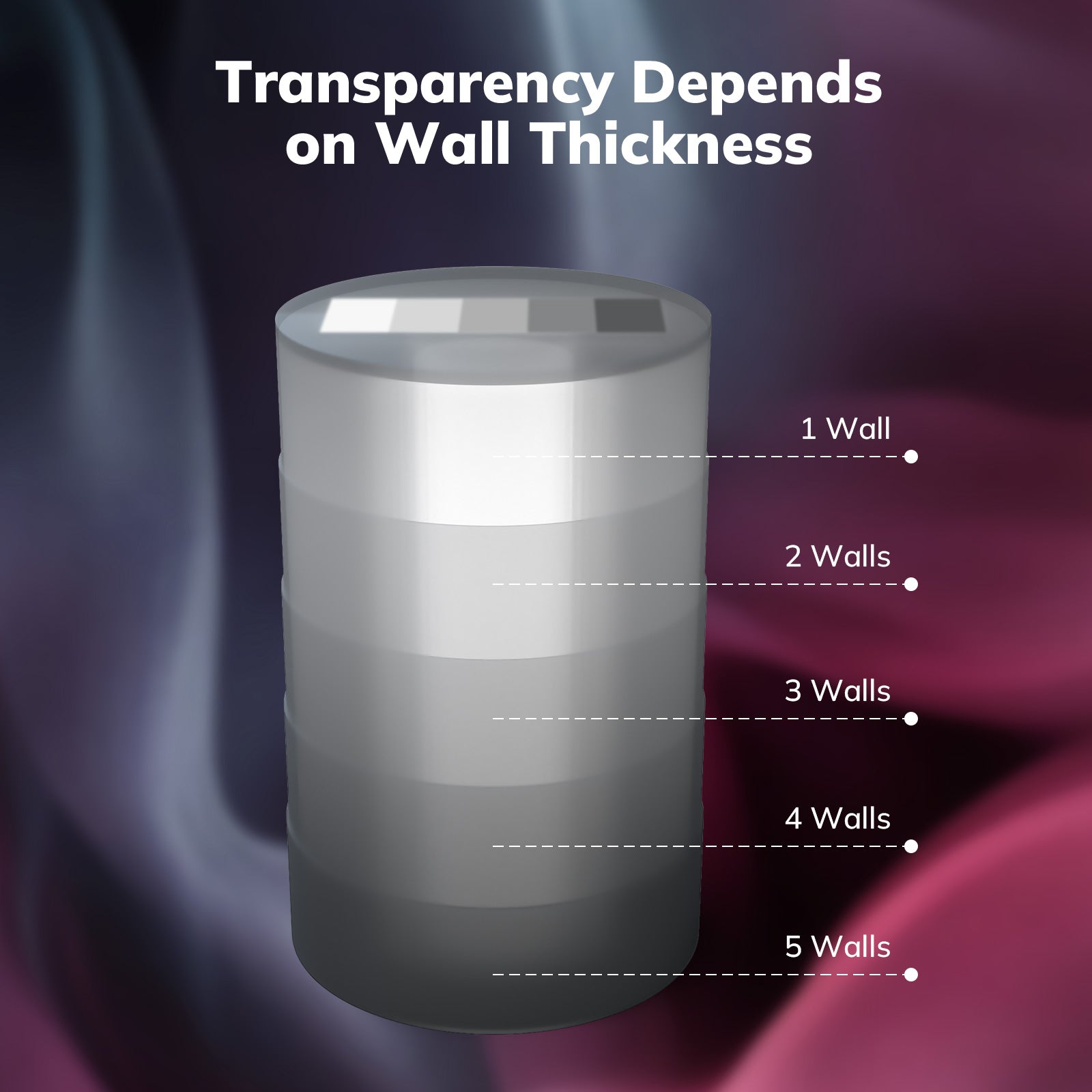 Amolen PETG transparency test: wall thickness impacts 3D print transparency, demonstrating unique effects