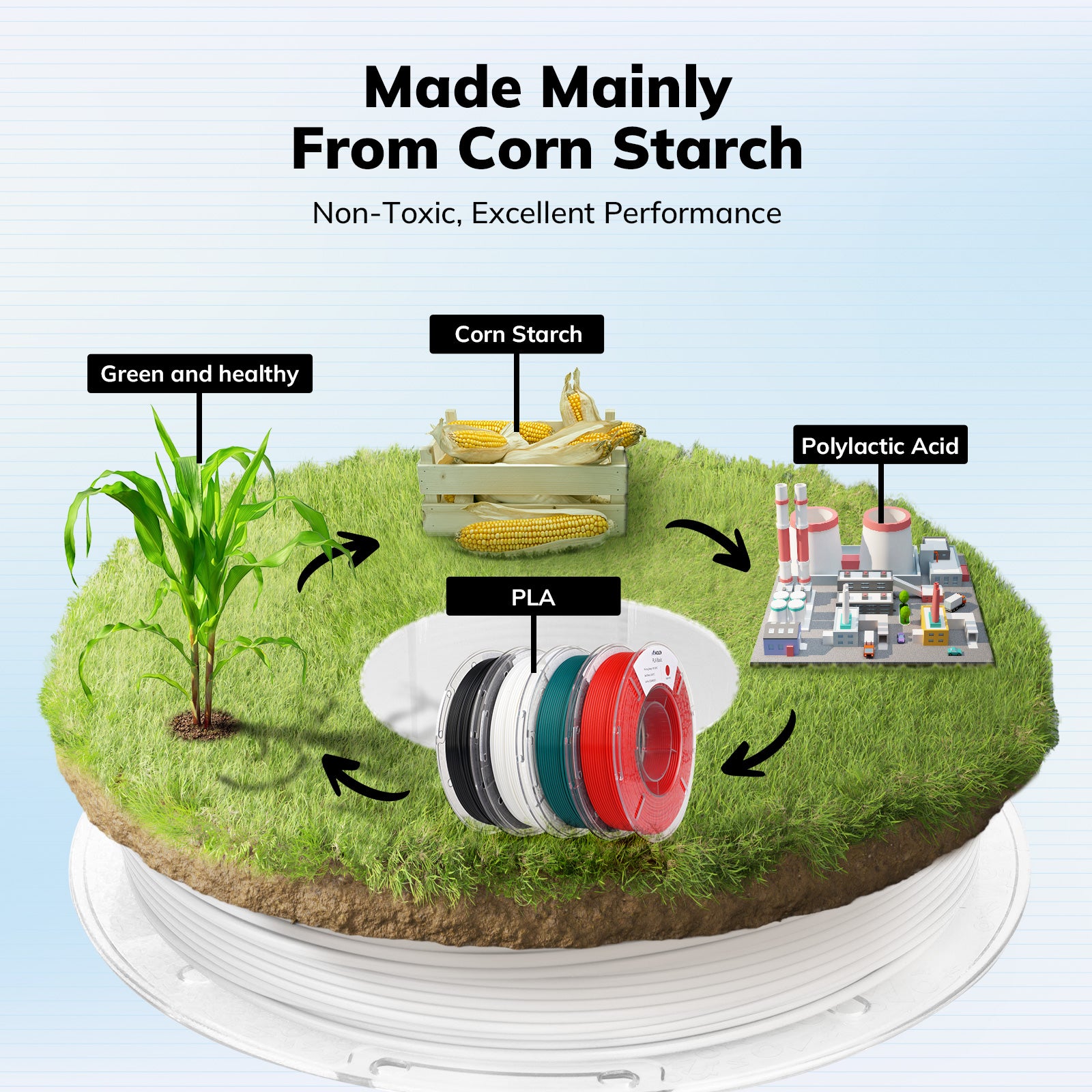 Amolen PLA filament made from corn starch, eco-friendly, in black, white, green, and red color variety pack for 3D printing.