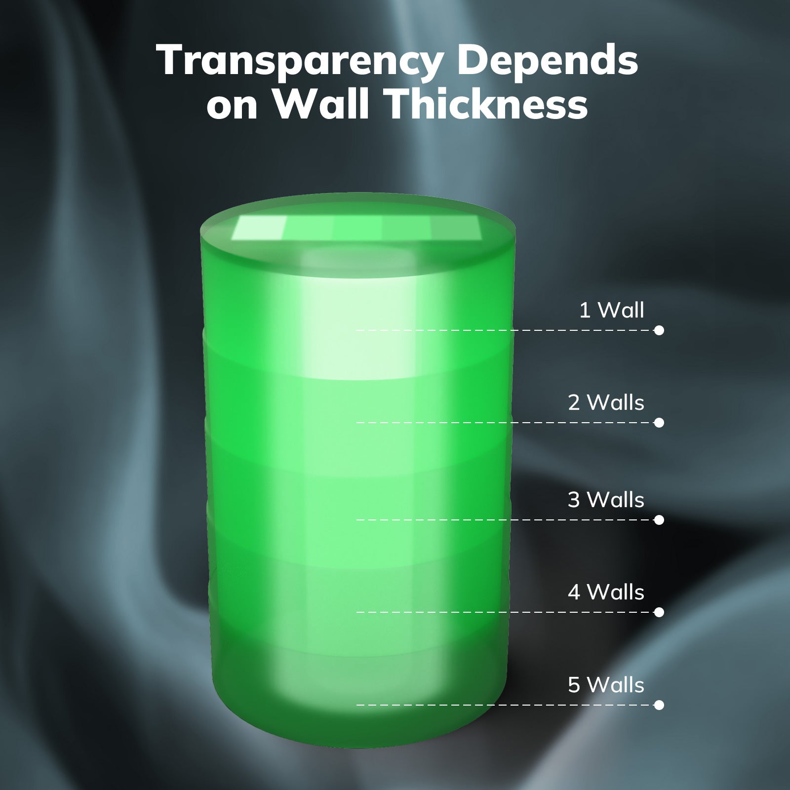 Transparency of green PETG filament depending on wall thickness, illustrating 3D printing properties of Amolen materials