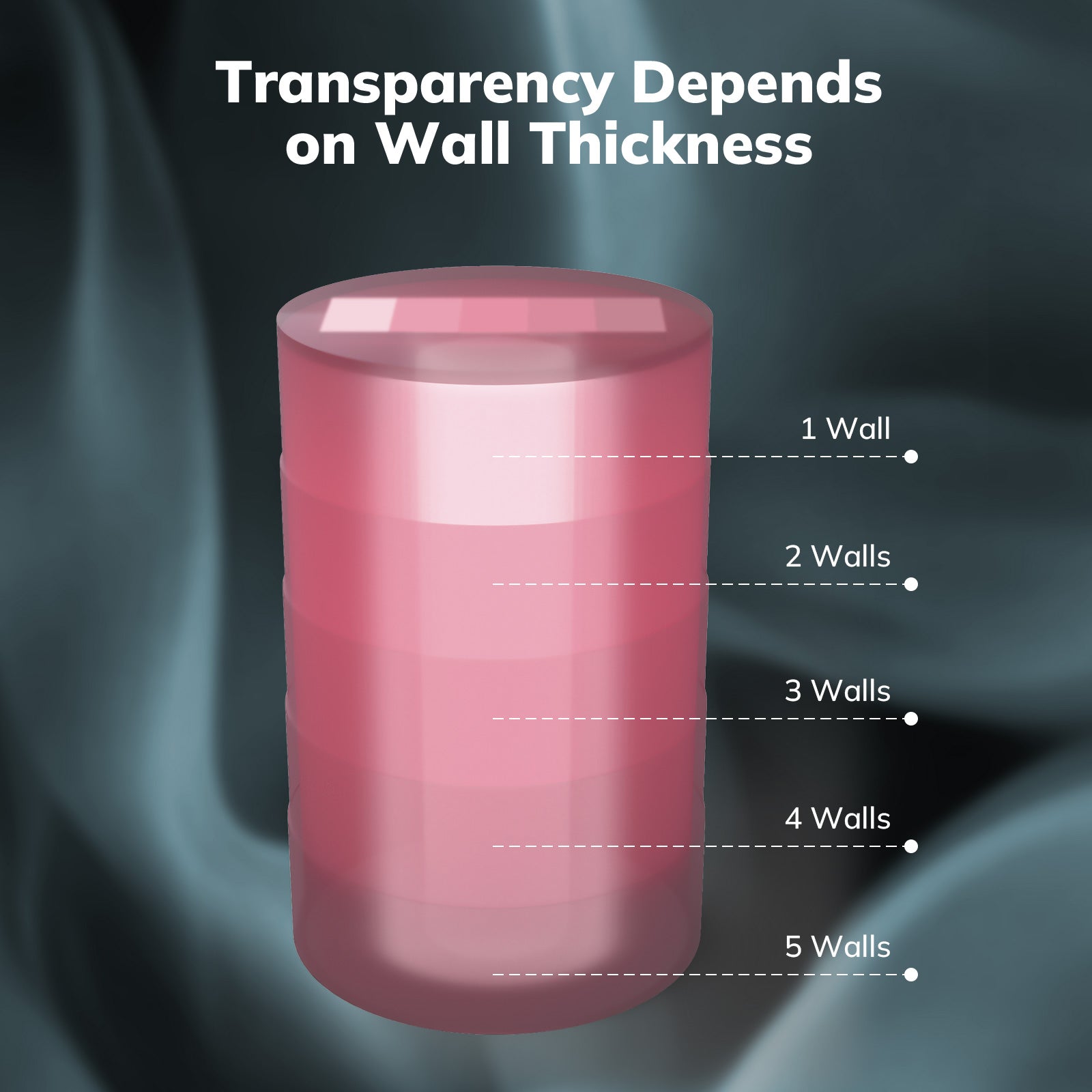 Amolen PETG transparent filament, transparency based on wall thickness, showcasing 3D printing material properties.
