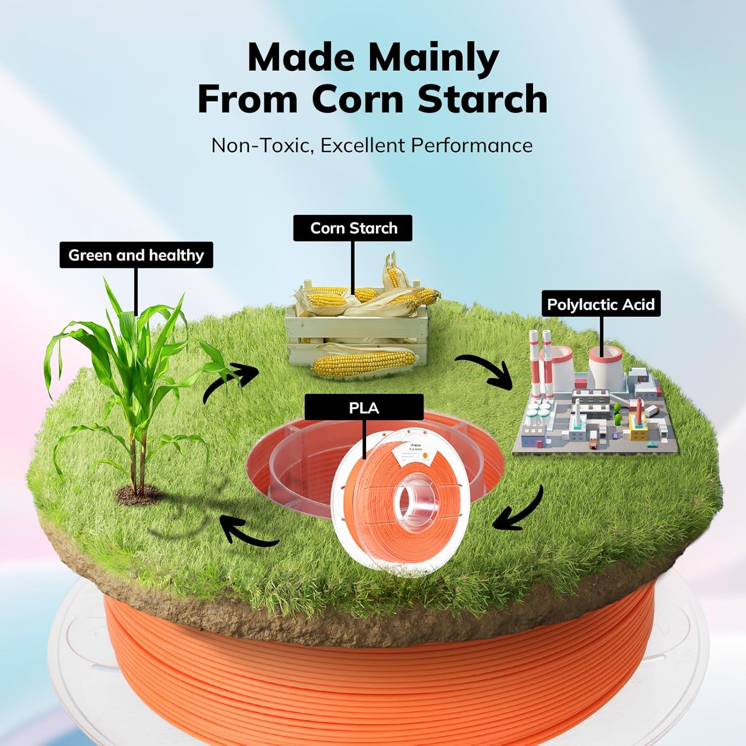 Amolen PLA Matte Filament made from Corn Starch. Non-Toxic and excellent performance, ideal for 3D printing.