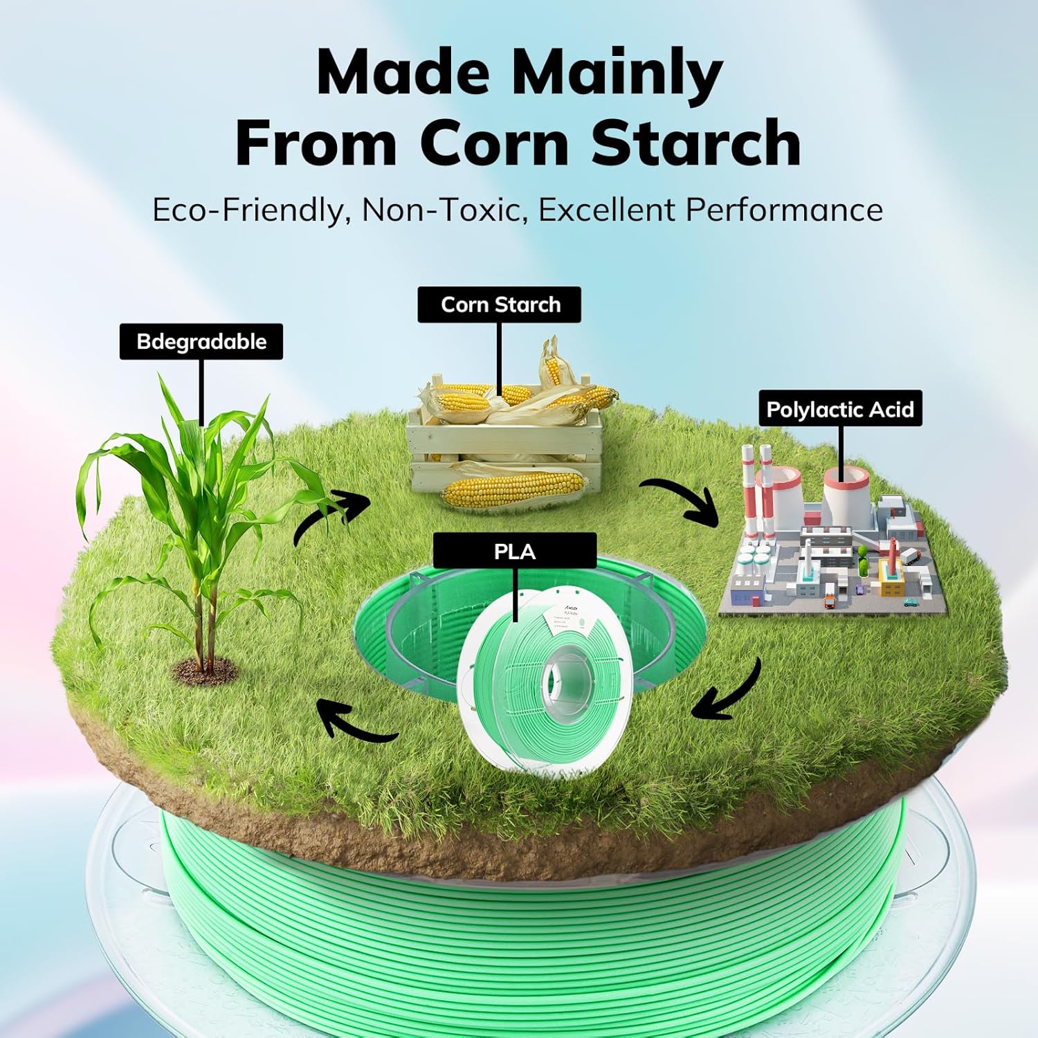 Amolen PLA Matte filament made from corn starch, eco-friendly, non-toxic, and excellent performance.