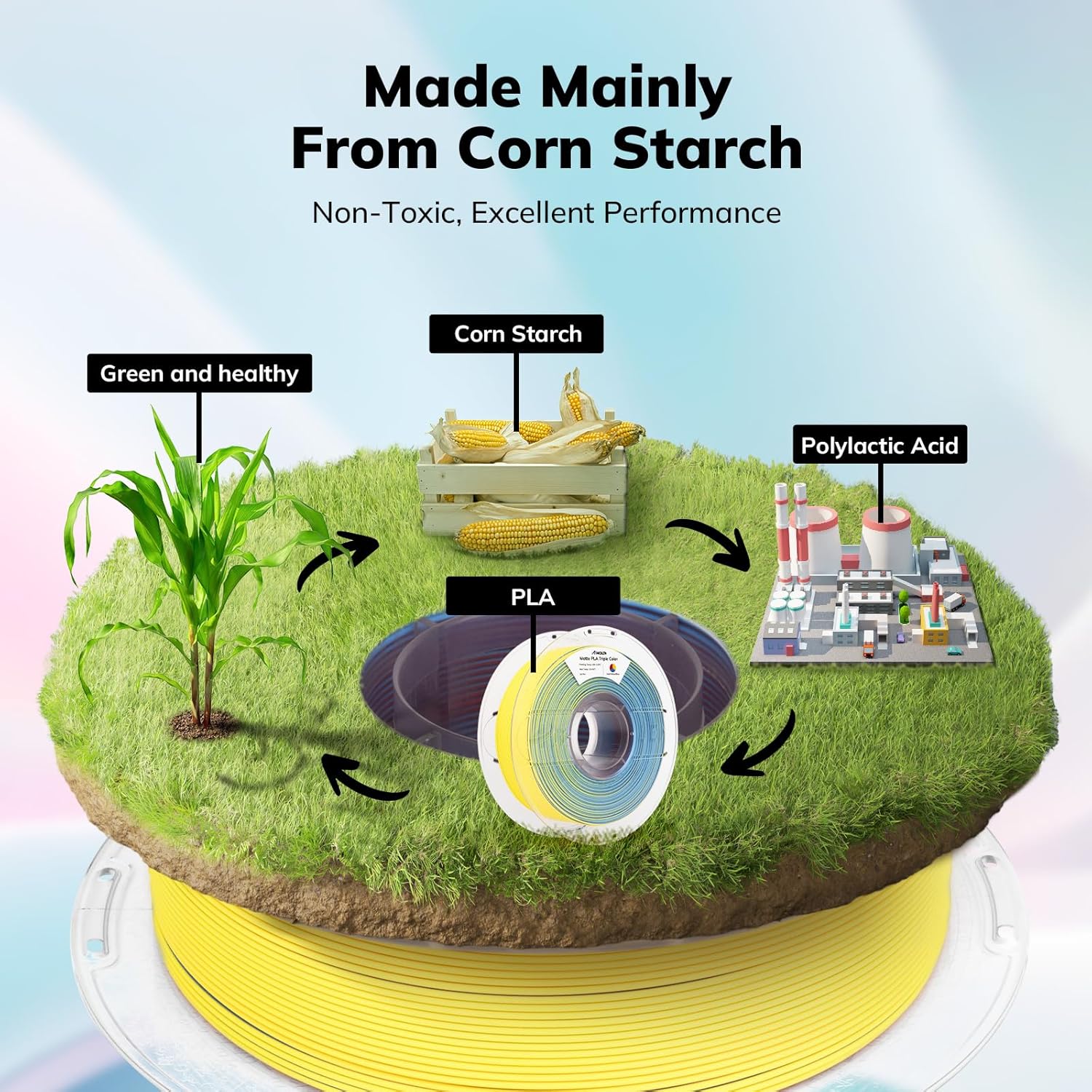Amolen PLA Matte Filament made from corn starch, non-toxic, and offers excellent performance, with triple colors