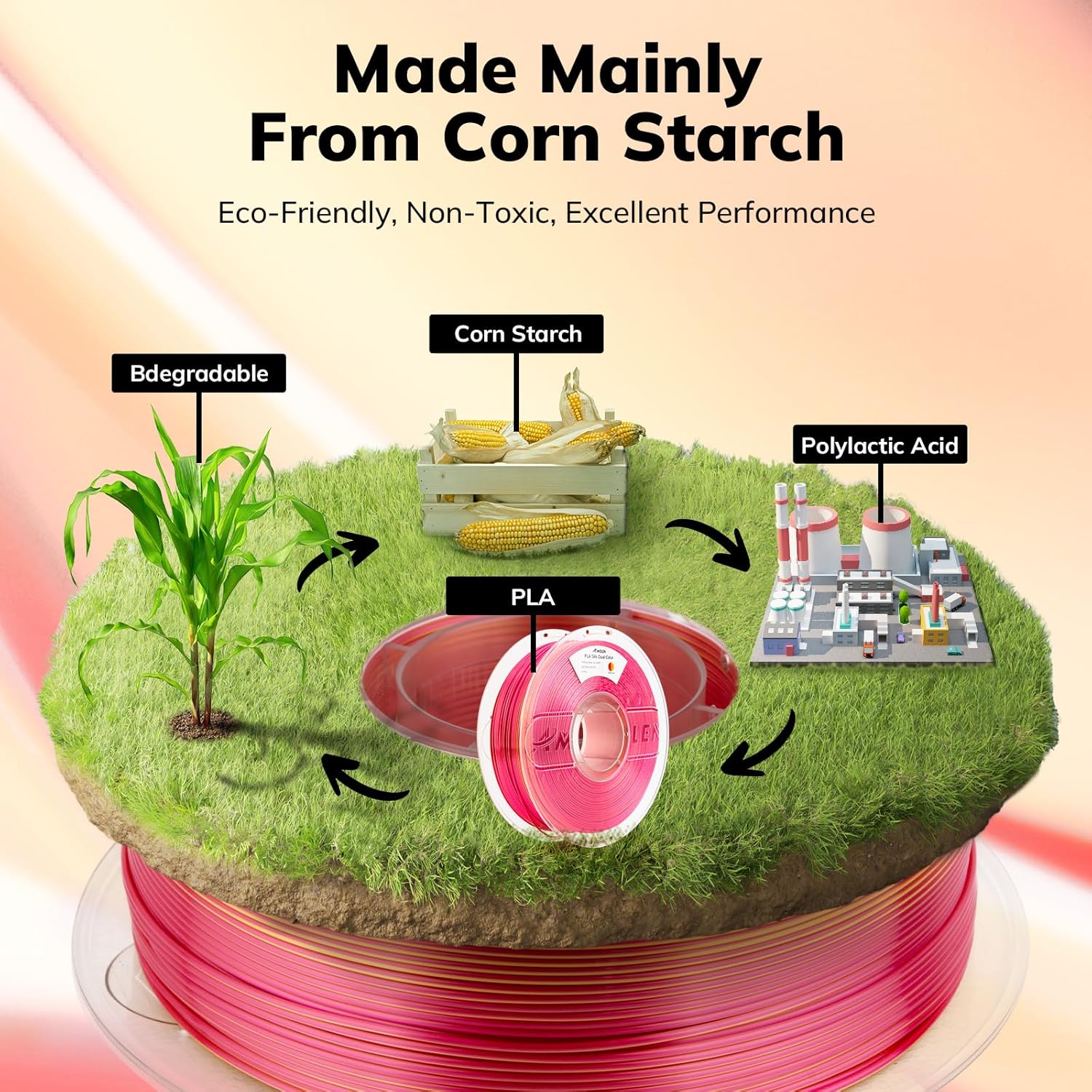 Amolen PLA Silk Filament made from corn starch, eco-friendly, red 3D printing filament, Corn Starch, PLA, Polylactic Acid