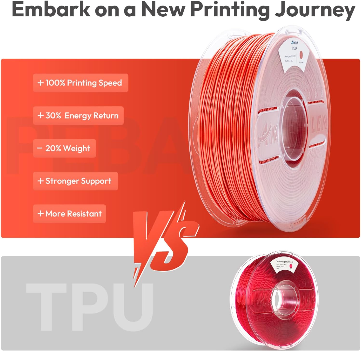 PEBA 90A Flexible Filament 1.75mm, 1KG