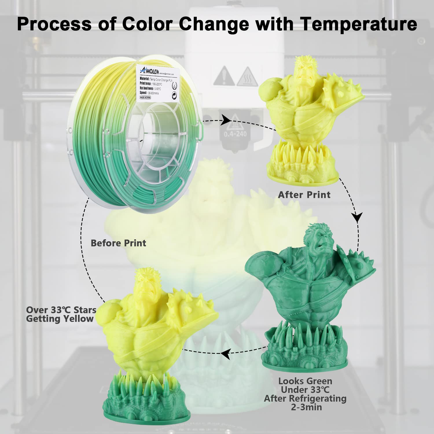 PLA Temperature Color Change Variety Pack (4x200g)