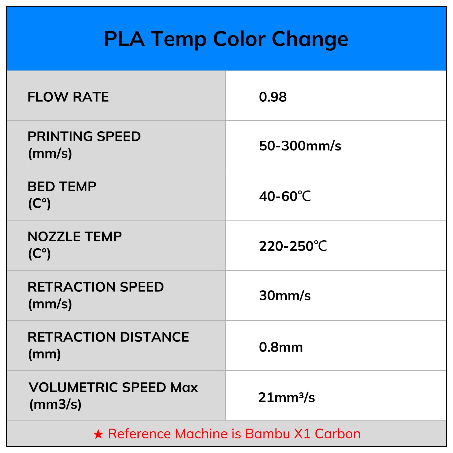 PLA Temperature Color Change Variety Pack (4x200g)