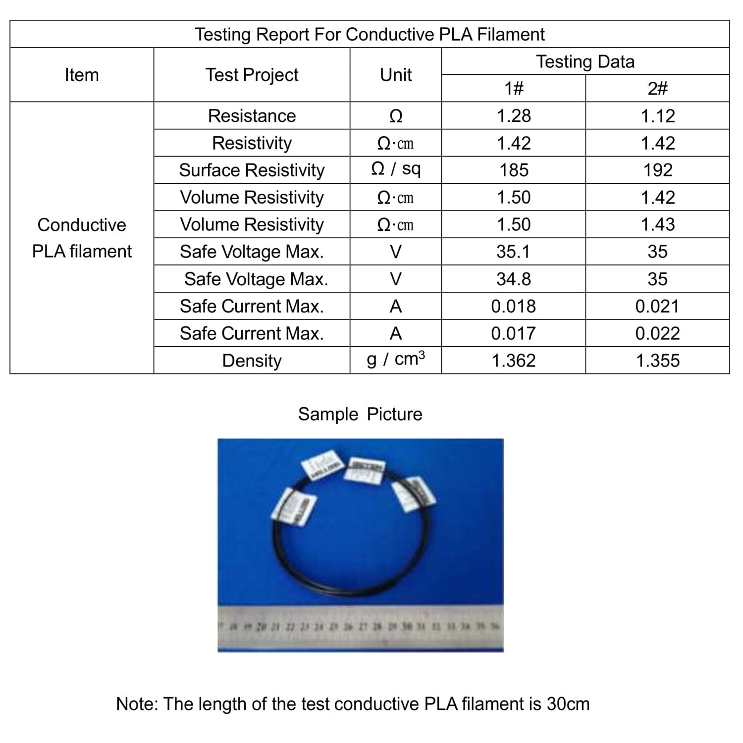 Conductive PLA filament testing report, including resistance and resistivity values for Amolen 3D printing filament.