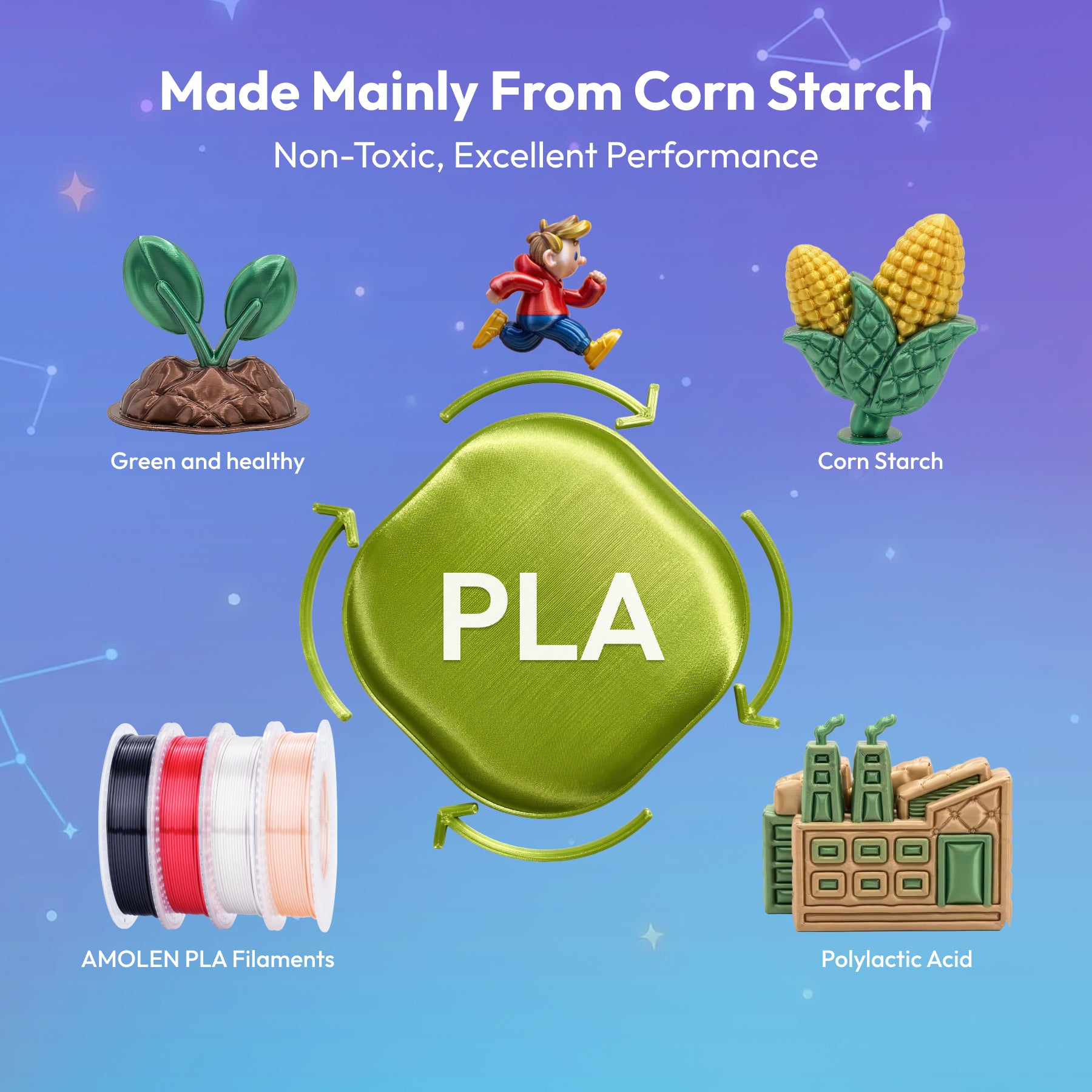 PLA Silk Basic Variety Pack (4x200g) - 1.75MM